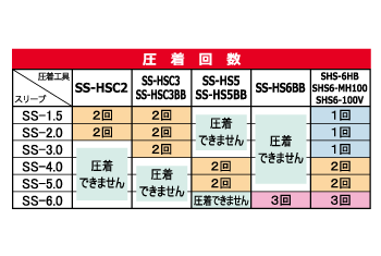 SS-HSC圧着回数