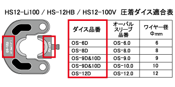 HS12ダイス図