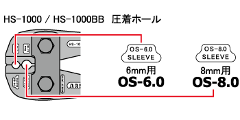 HS-1000用ホール図