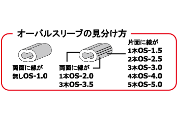 OSの見分け方