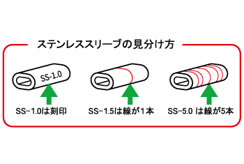 SSの見分け方