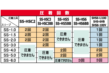 SS-HSC圧着回数